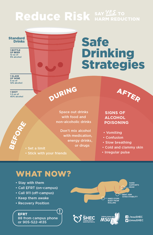 Safe Drinking MSU McMaster Students Union